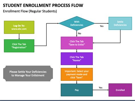 Enrollment Process .